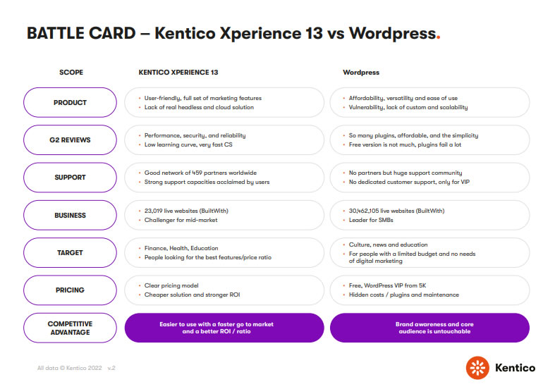Kentico-vs-wordpress.jpg